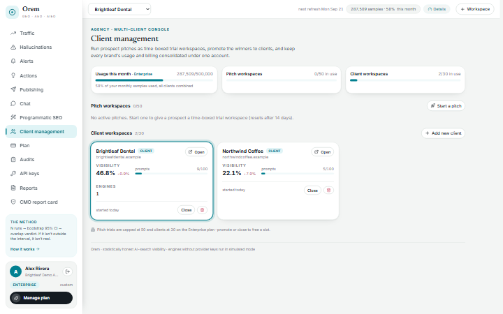 Agency client-management console showing monthly usage, pitch and client workspace slots, and client cards with visibility and prompt quotas.