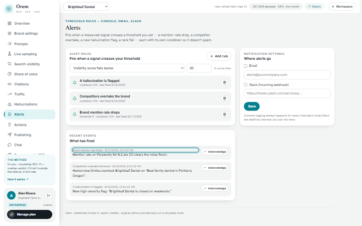 Threshold alerts screen with rules for mention-rate drops, competitor overtakes and new hallucinations, plus a feed of recent alert events.