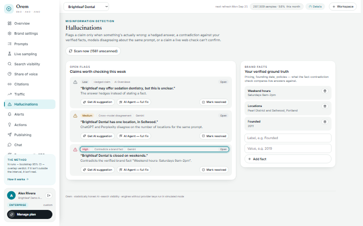 Hallucination detection screen listing flagged claims about the brand by severity, with the verified brand facts they were checked against.