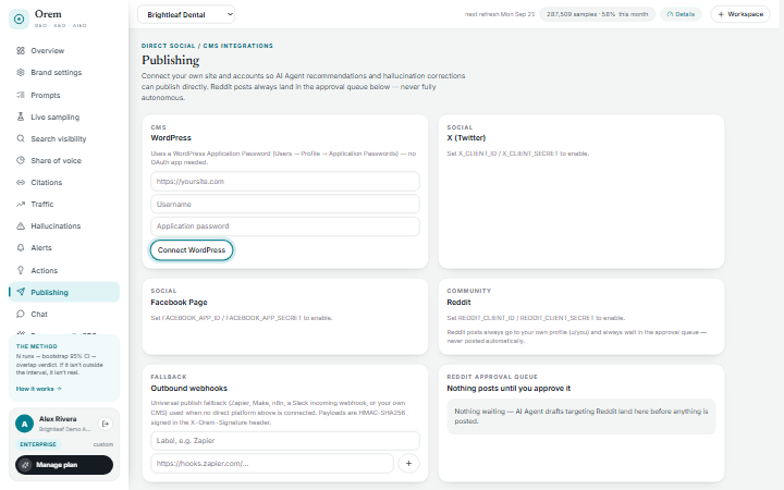 Publishing integrations screen with WordPress, X, Facebook and Reddit connections, outbound webhooks and a Reddit approval queue.